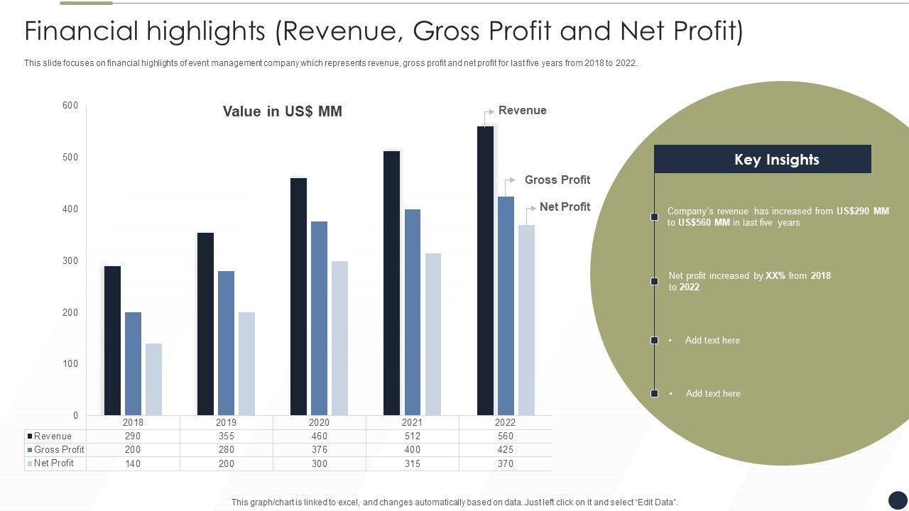 Event_Management_Services_Company_Profile_Financial_Highlights_Revenue_Gross_Profit_And_Net_Profit_Template_PDF_Slide_1.jpg