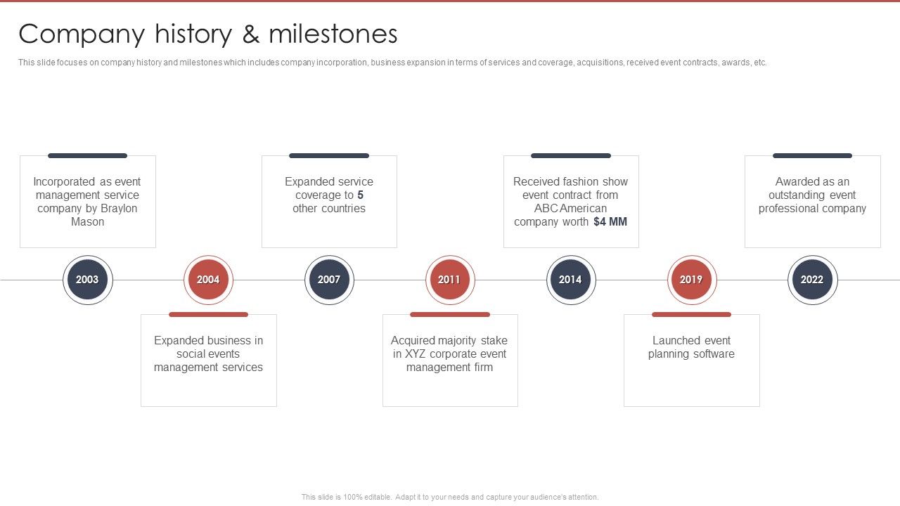 Event_Planning_And_Management_Company_Profile_Company_History_And_Milestones_Sample_PDF_Slide_1.jpg