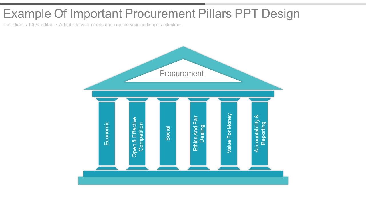 Example_Of_Important_Procurement_Pillars_Ppt_Design_Slide_1.jpg