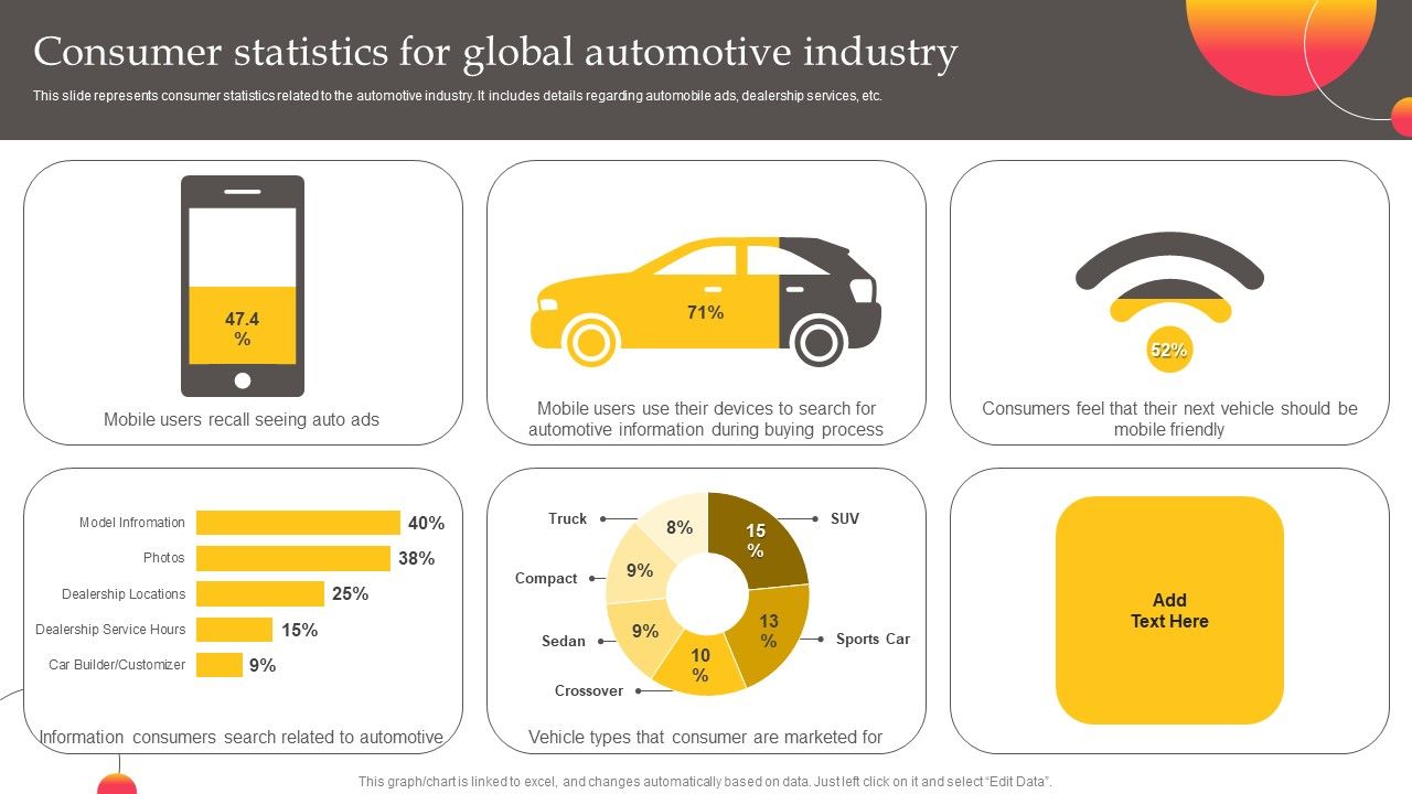 Executing_Automotive_Marketing_Tactics_For_Sales_Boost_Consumer_Statistics_For_Global_Topics_PDF_Slide_1.jpg