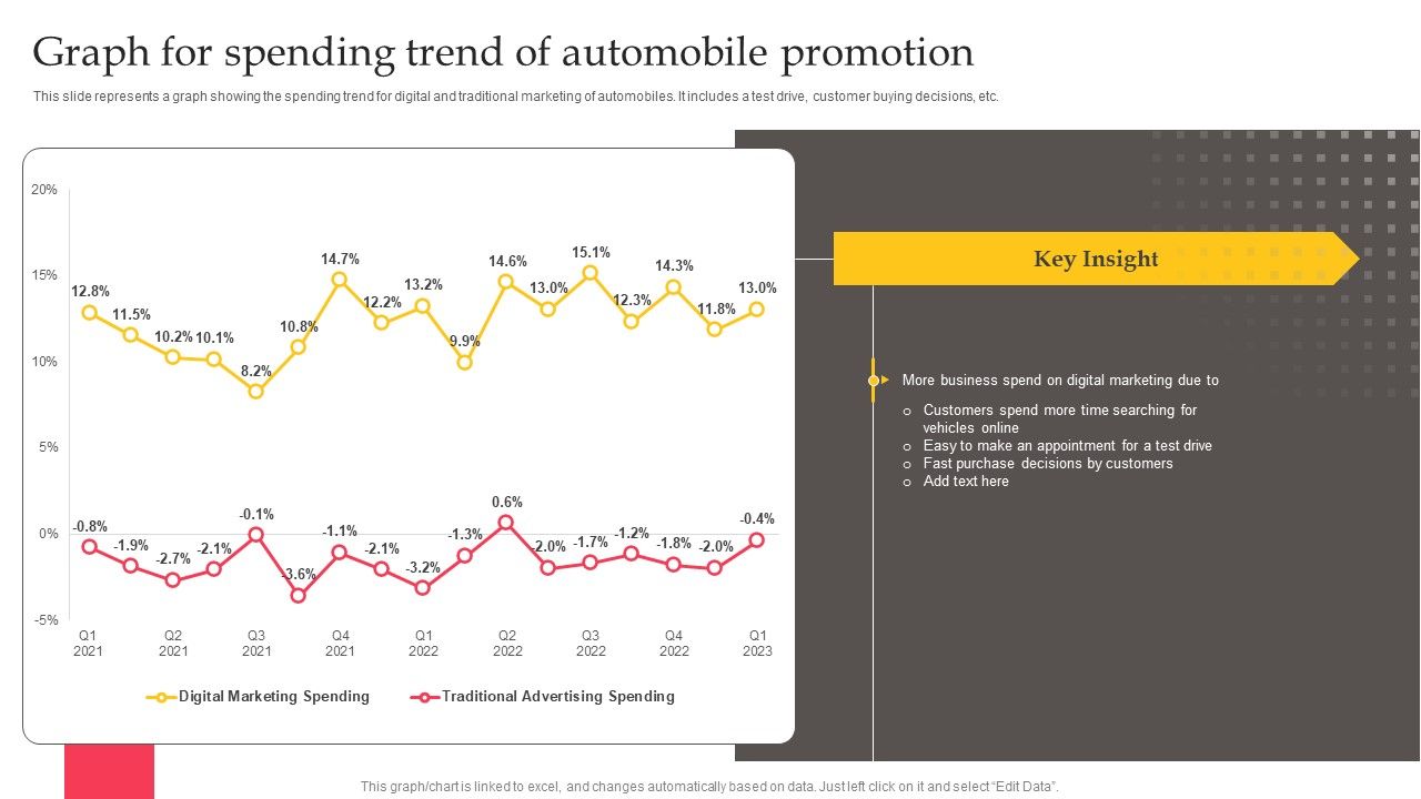 Executing_Automotive_Marketing_Tactics_For_Sales_Boost_Graph_For_Spending_Trend_Information_PDF_Slide_1.jpg