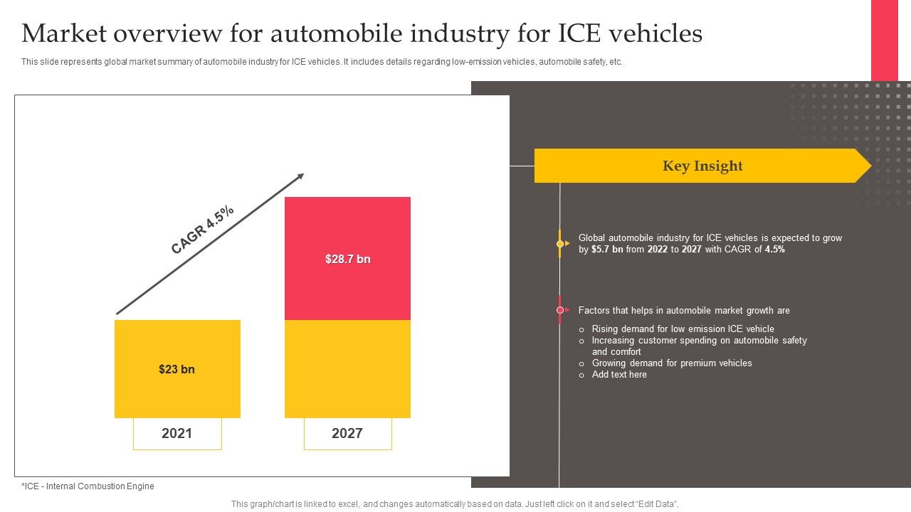 Executing_Automotive_Marketing_Tactics_For_Sales_Boost_Market_Overview_For_Automobile_Information_PDF_Slide_1.jpg