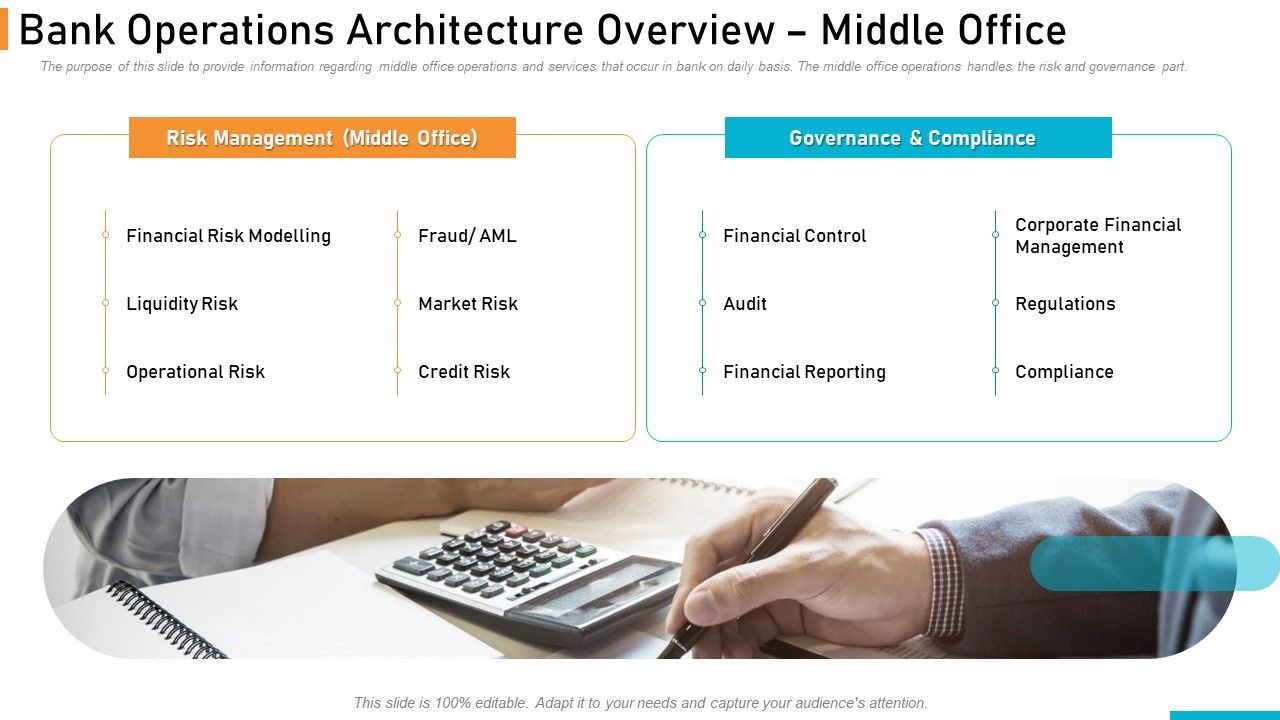 Executing_Online_Solution_In_Banking_Bank_Operations_Architecture_Overview_Middle_Office_Slides_PDF_Slide_1.jpg