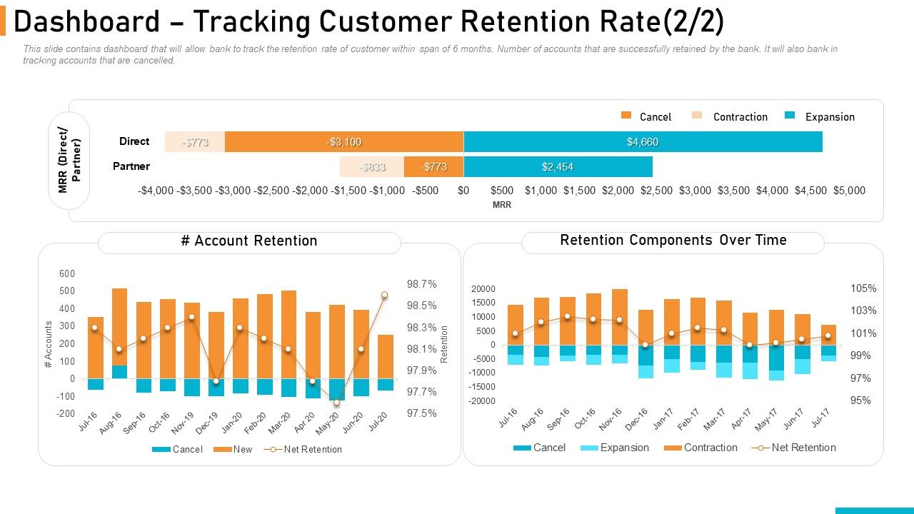 Executing_Online_Solution_In_Banking_Dashboard_Tracking_Customer_Retention_Rate_Time_Topics_PDF_Slide_1.jpg