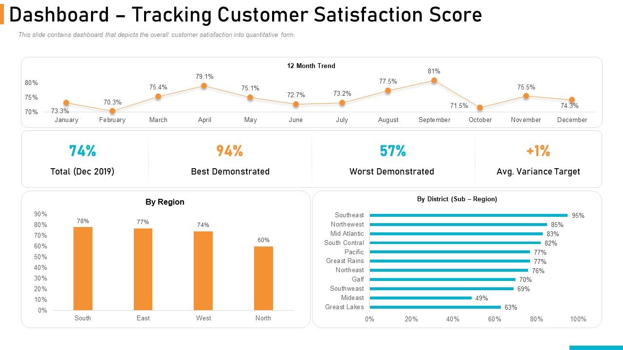 Executing_Online_Solution_In_Banking_Dashboard_Tracking_Customer_Satisfaction_Score_Themes_PDF_Slide_1.jpg