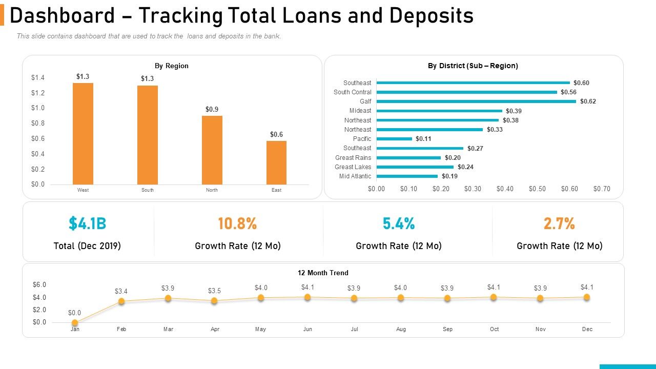 Executing_Online_Solution_In_Banking_Dashboard_Tracking_Total_Loans_And_Deposits_Clipart_PDF_Slide_1.jpg