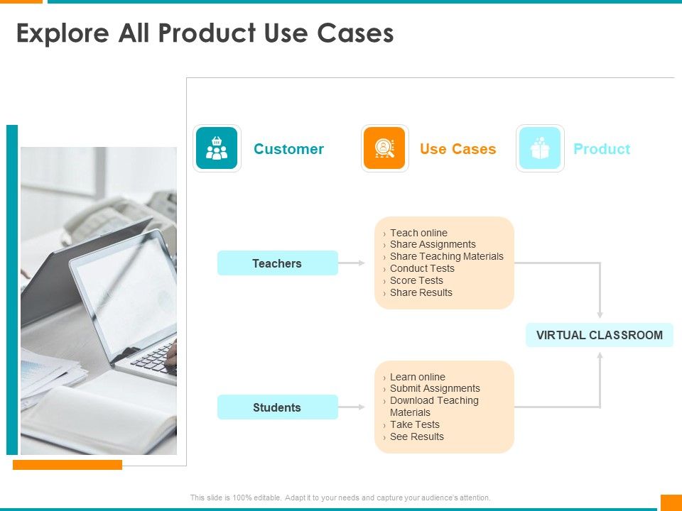 Executing_Organization_Commodity_Strategy_Explore_All_Product_Use_Cases_Diagrams_PDF_Slide_1.jpg