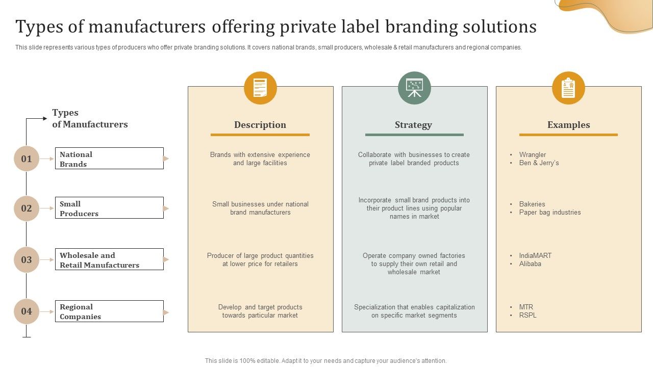 Executing_Private_Label_Types_Of_Manufacturers_Offering_Private_Label_Branding_Solutions_Rules_PDF_Slide_1.jpg