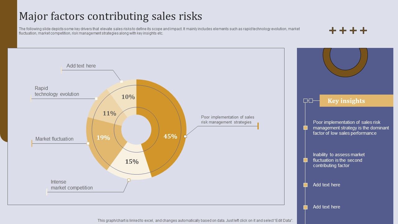 Executing_Sales_Risk_Administration_Procedure_Major_Factors_Contributing_Sales_Risks_Diagrams_PDF_Slide_1.jpg