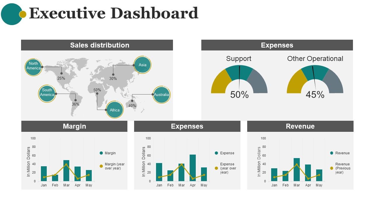 Executive_Dashboard_Ppt_PowerPoint_Presentation_Graphics_Slide_1.jpg
