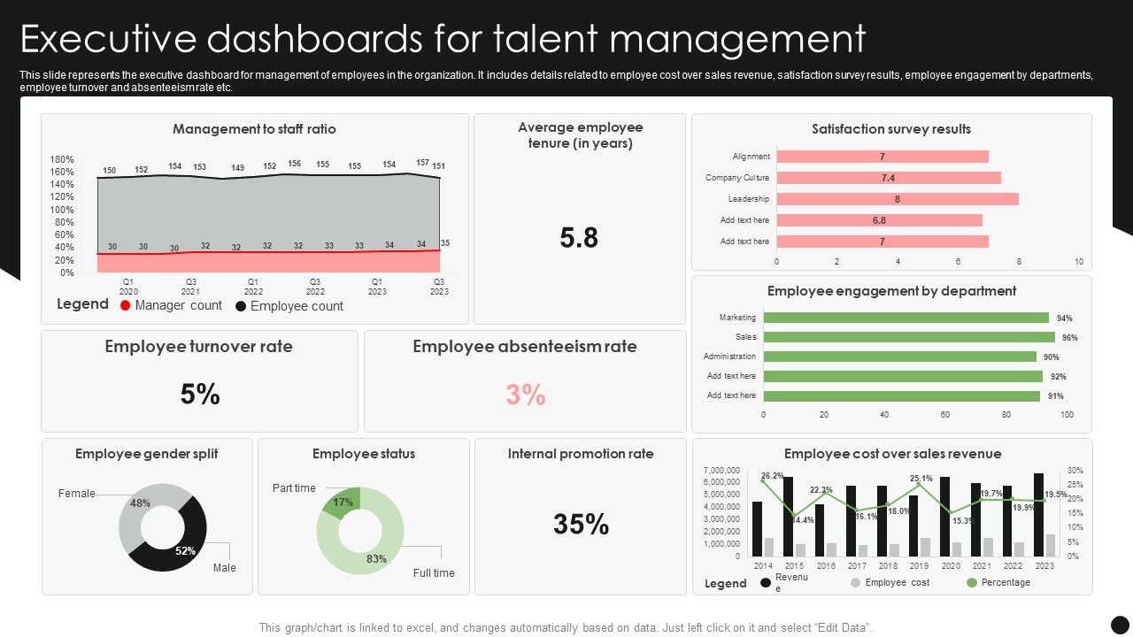 Executive_Dashboards_For_Talent_Management_Pictures_PDF_Slide_1.jpg