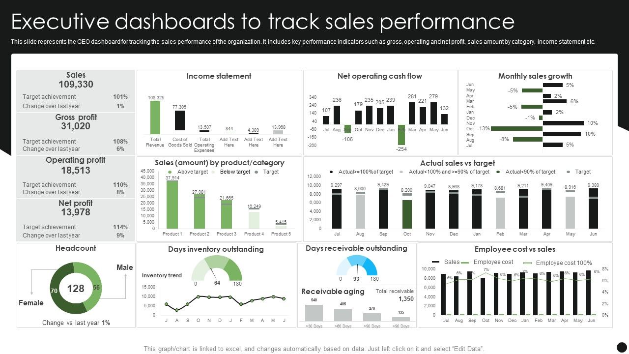 Executive_Dashboards_To_Track_Sales_Performance_Guidelines_PDF_Slide_1.jpg