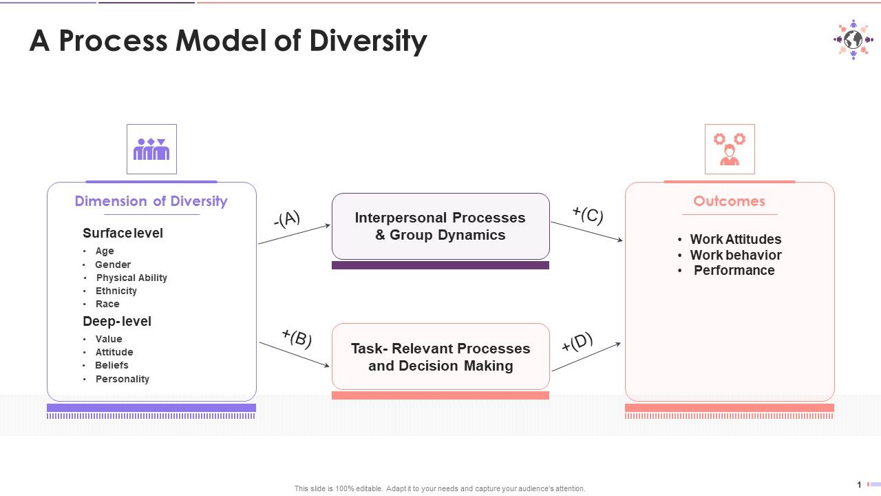Exhibiting_The_Process_Model_Of_Diversity_Training_Ppt_Slide_1.jpg