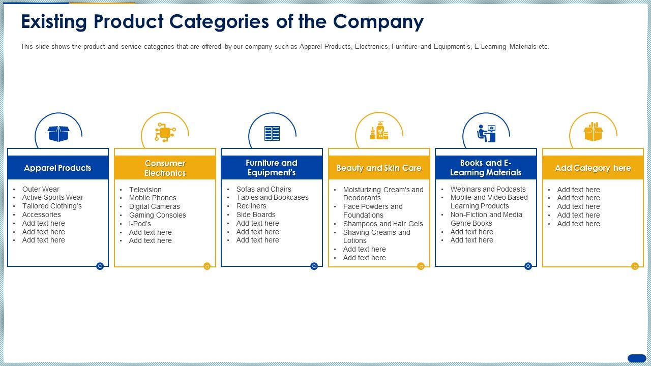 Existing_Product_Categories_Of_The_Company_Ppt_Outline_PDF_Slide_1.jpg