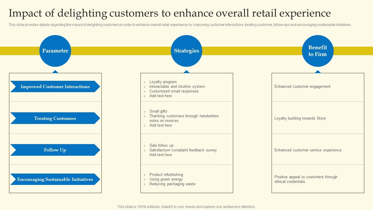 Experiential_Shopping_Outlet_Overview_Impact_Of_Delighting_Customers_To_Enhance_Overall_Retail_Experience_Graphics_PDF_Slide_1.jpg