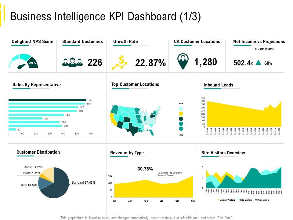 Expert_Systems_Business_Intelligence_KPI_Dashboard_Standard_Diagrams_PDF_Slide_1.jpg