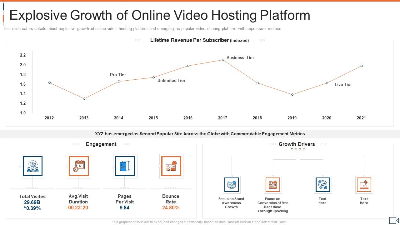 Explosive_Growth_Of_Online_Video_Hosting_Platform_Elements_PDF_Slide_1.jpg