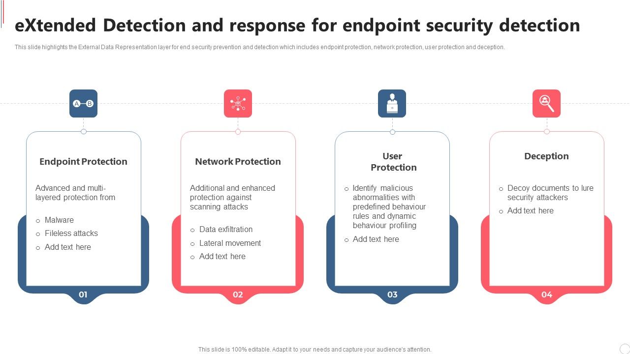 Extended_Detection_And_Response_For_Endpoint_Security_Detection_Clipart_PDF_Slide_1.jpg