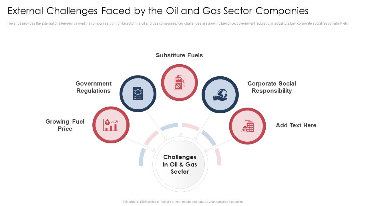 External_Challenges_Faced_By_The_Oil_And_Gas_Sector_Companies_Demonstration_PDF_Slide_1.jpg