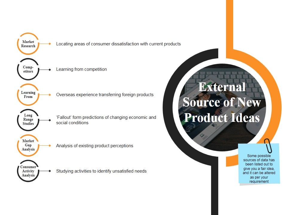 External_Source_Of_New_Product_Ideas_Ppt_PowerPoint_Presentation_Layouts_Ideas_Slide_1.jpg