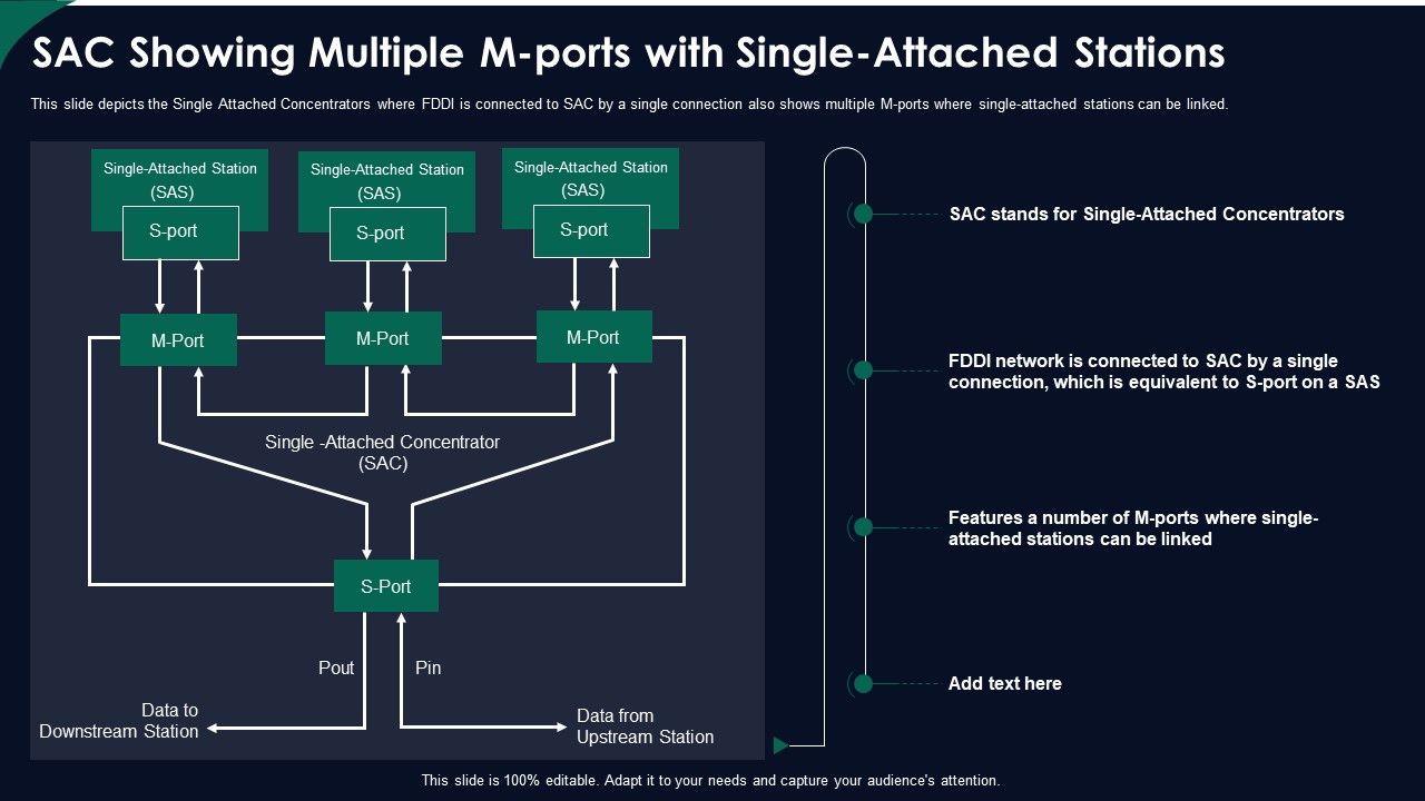 FDDI_Network_Standard_IT_Sac_Showing_Multiple_M_Ports_With_Single_Attached_Stations_Ppt_Infographic_Template_Show_PDF_Slide_1.jpg
