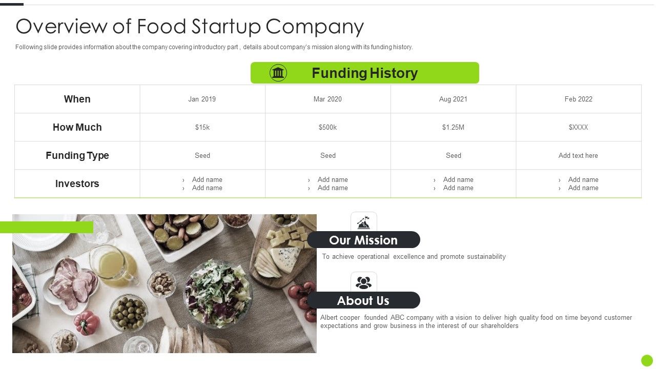 F_And_B_Service_Startup_Organization_Overview_Of_Food_Startup_Company_Topics_PDF_Slide_1.jpg