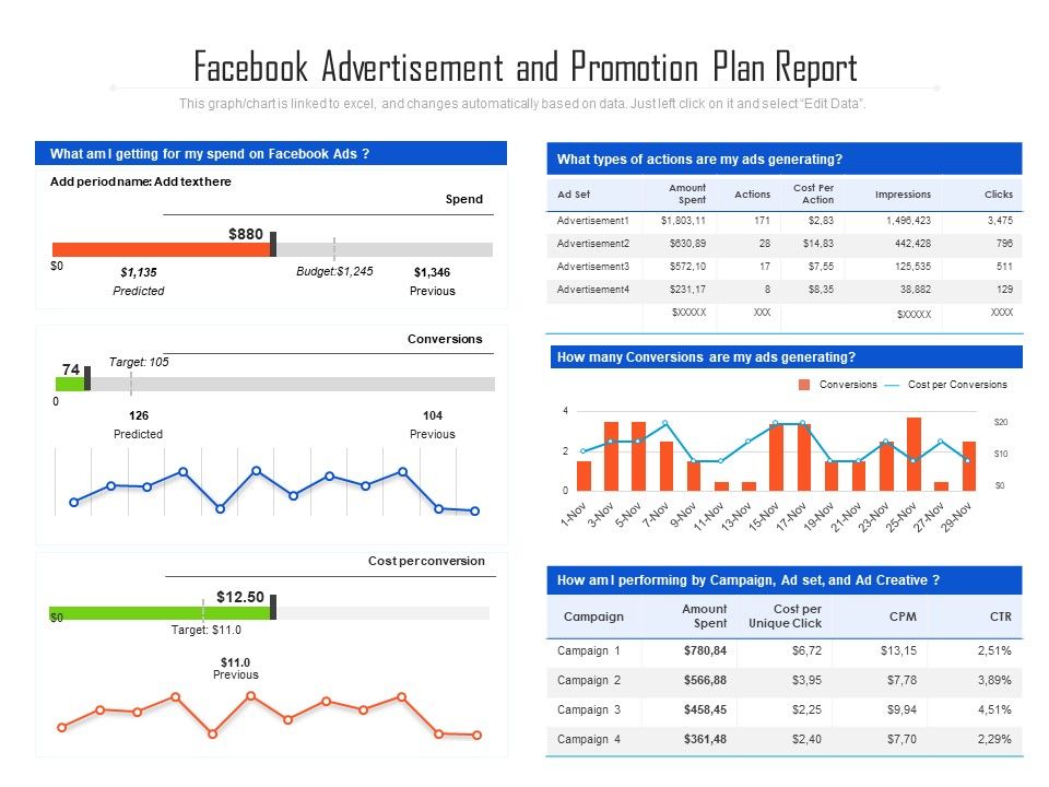 Facebook_Advertisement_And_Promotion_Plan_Report_Ppt_PowerPoint_Presentation_Gallery_Mockup_PDF_Slide_1.jpg