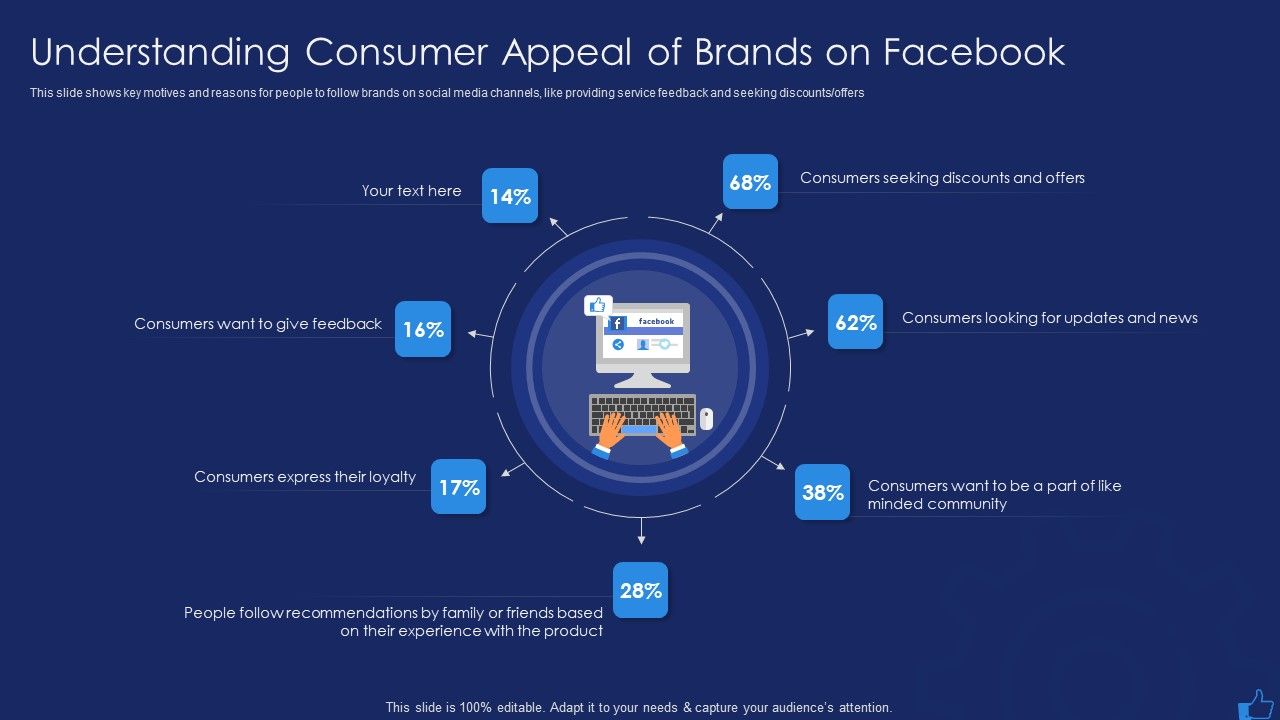 Facebook_Advertising_Plan_For_Demand_Generation_Understanding_Consumer_Appeal_Of_Brands_On_Facebook_Template_PDF_Slide_1.jpg