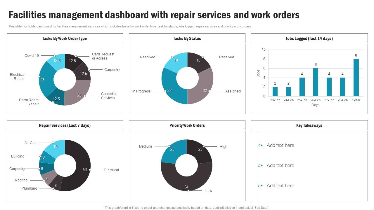 Facilities_Management_Dashboard_With_Repair_Services_And_Work_Orders_Formats_PDF_Slide_1.jpg