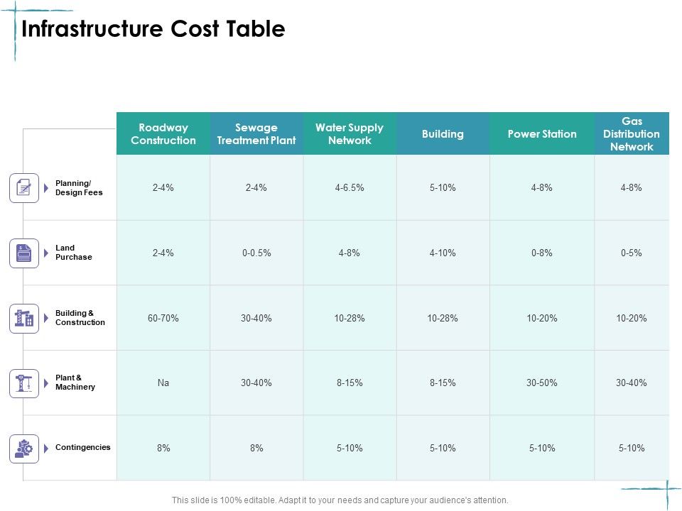 Facility_Management_Infrastructure_Cost_Table_Ppt_Deck_PDF_Slide_1.jpg