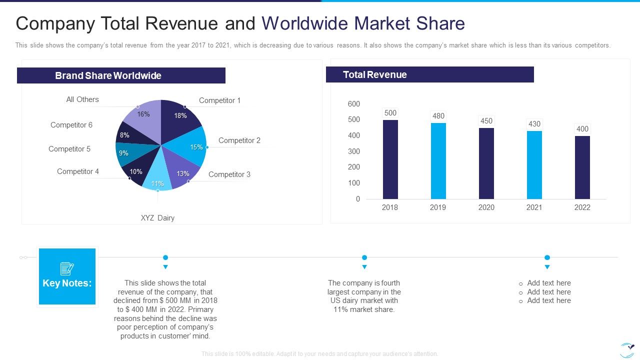 Factor_Influencing_User_Experience_Dairy_Industry_Company_Total_Revenue_And_Worldwide_Elements_PDF_Slide_1.jpg