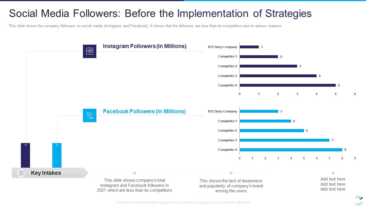 Factor_Influencing_User_Experience_Dairy_Industry_Social_Media_Followers_Before_The_Implementation_Mockup_PDF_Slide_1.jpg