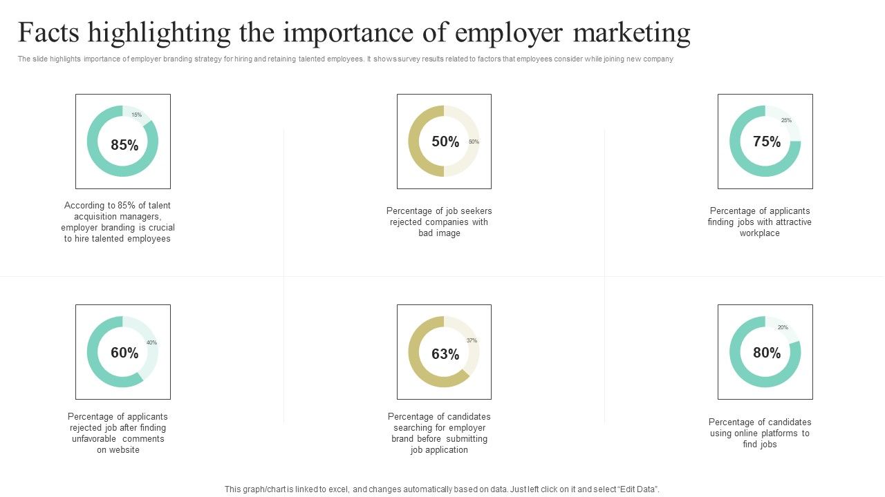 Facts_Highlighting_The_Importance_Of_Employer_Marketing_Ppt_Model_PDF_Slide_1.jpg