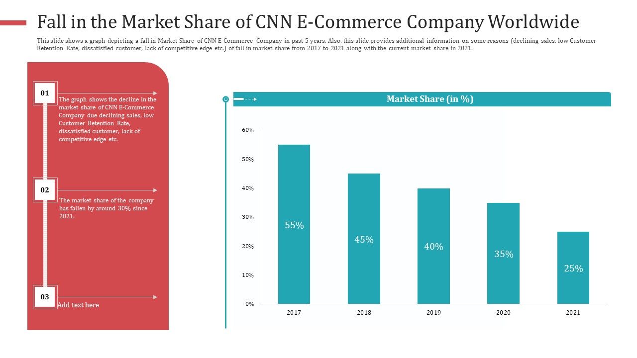 Fall_In_The_Market_Share_Of_CNN_E_Commerce_Company_Worldwide_Ideas_PDF_Slide_1.jpg