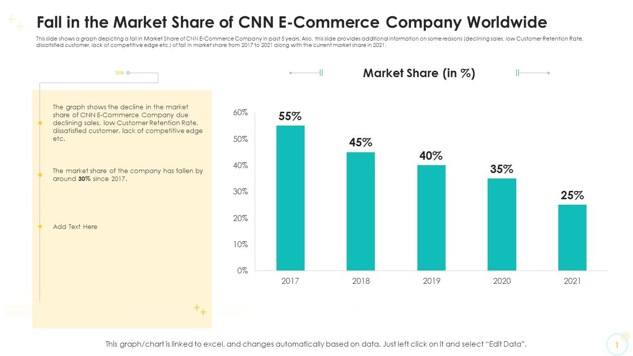 Fall_In_The_Market_Share_Of_CNN_E_Commerce_Company_Worldwide_Themes_PDF_Slide_1.jpg