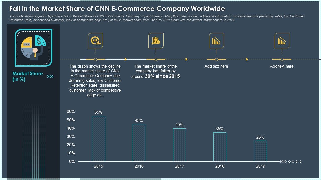 Fall_In_The_Market_Share_Of_Cnn_E_Commerce_Company_Worldwide_Information_PDF_Slide_1.jpg