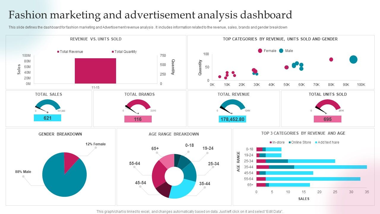 Fashion_Marketing_And_Advertisement_Analysis_Dashboard_Ppt_PowerPoint_Presentation_Gallery_Topics_PDF_Slide_1.jpg