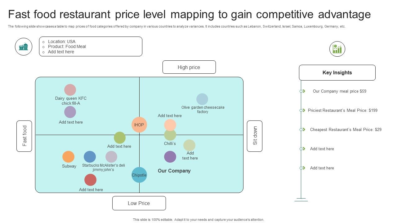 Fast_Food_Restaurant_Price_Level_Mapping_To_Gain_Competitive_Advantage_Download_PDF_Slide_1.jpg