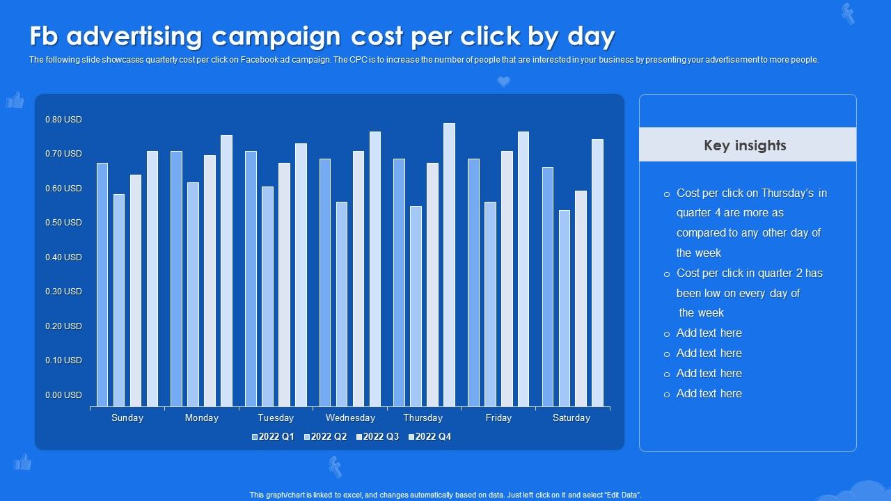 Fb_Advertising_Campaign_Cost_Per_Click_By_Day_Inspiration_PDF_Slide_1.jpg