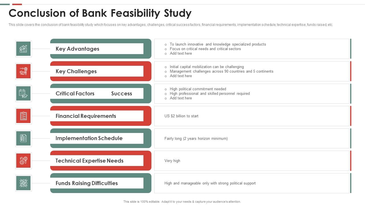 Feasibility_Analysis_Template_Different_Projects_Conclusion_Of_Bank_Feasibility_Study_Graphics_PDF_Slide_1.jpg
