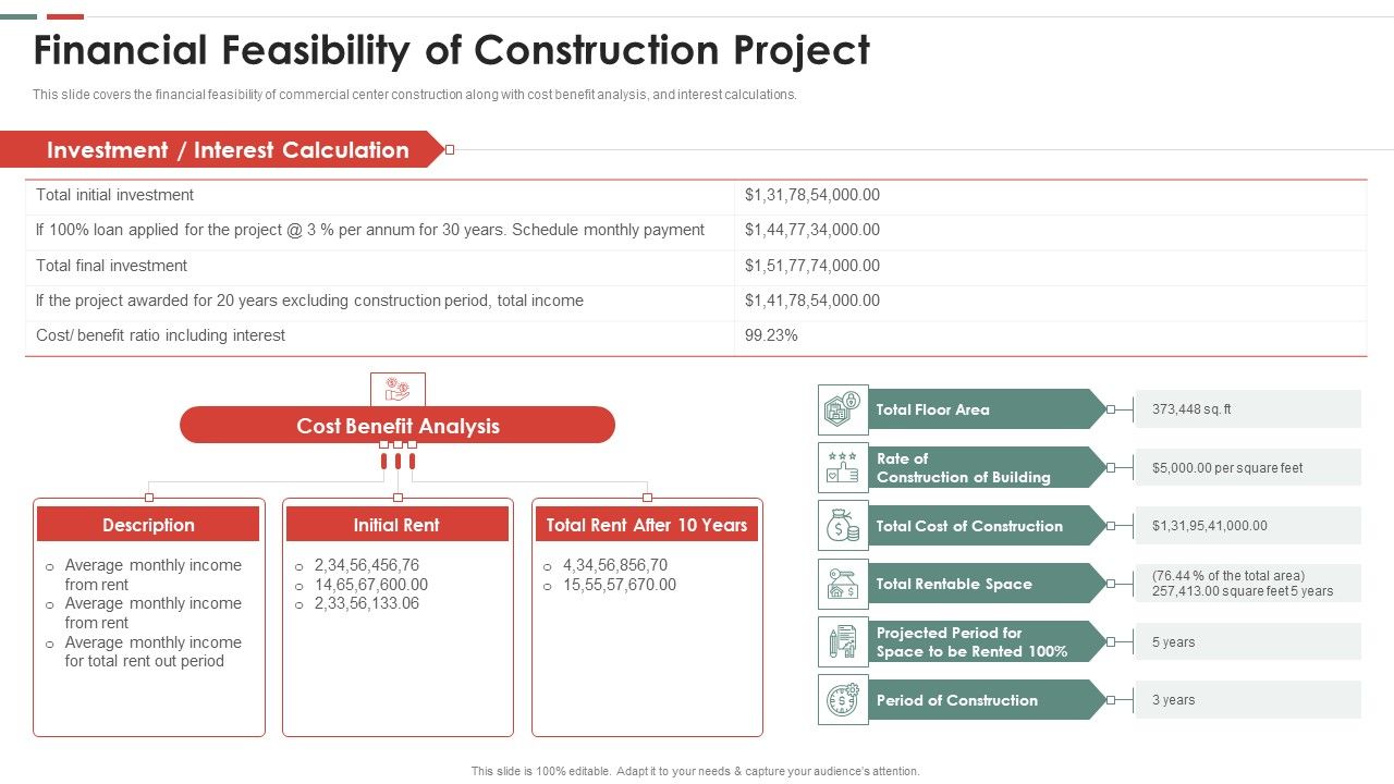 Feasibility_Analysis_Template_Different_Projects_Financial_Feasibility_Of_Construction_Formats_PDF_Slide_1.jpg