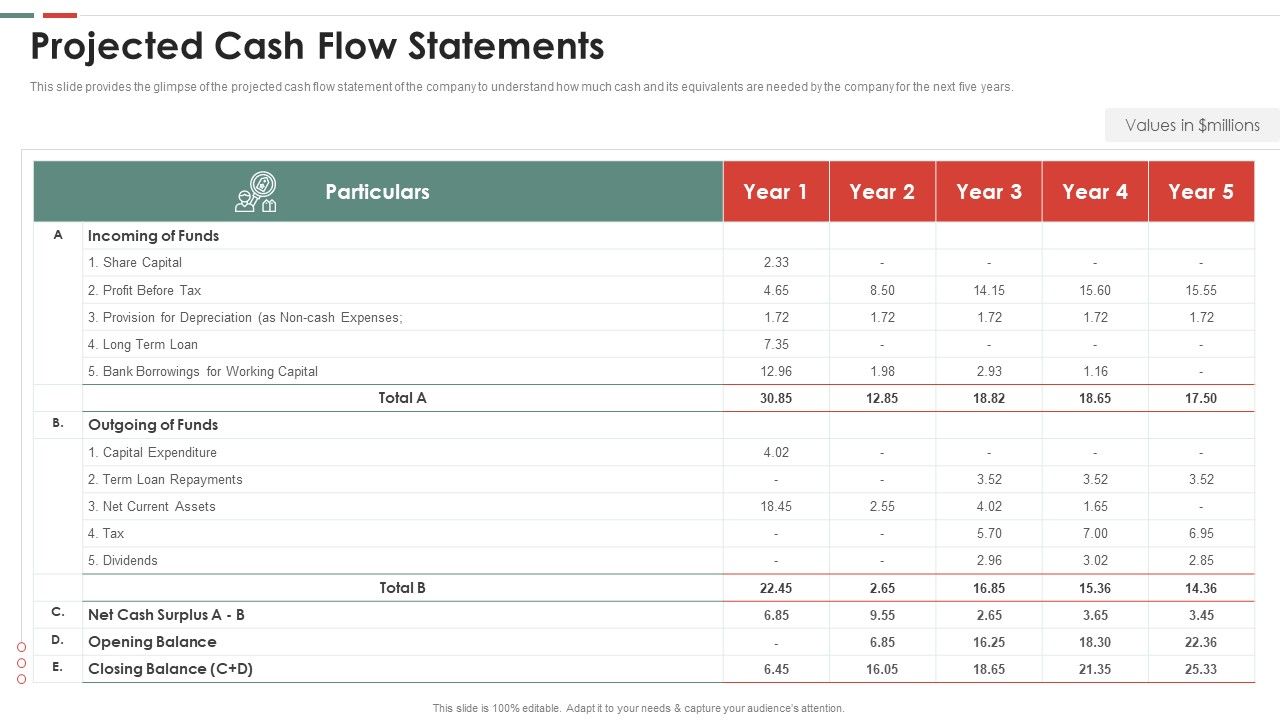 Feasibility_Analysis_Template_Different_Projects_Projected_Cash_Flow_Statements_Ideas_PDF_Slide_1.jpg