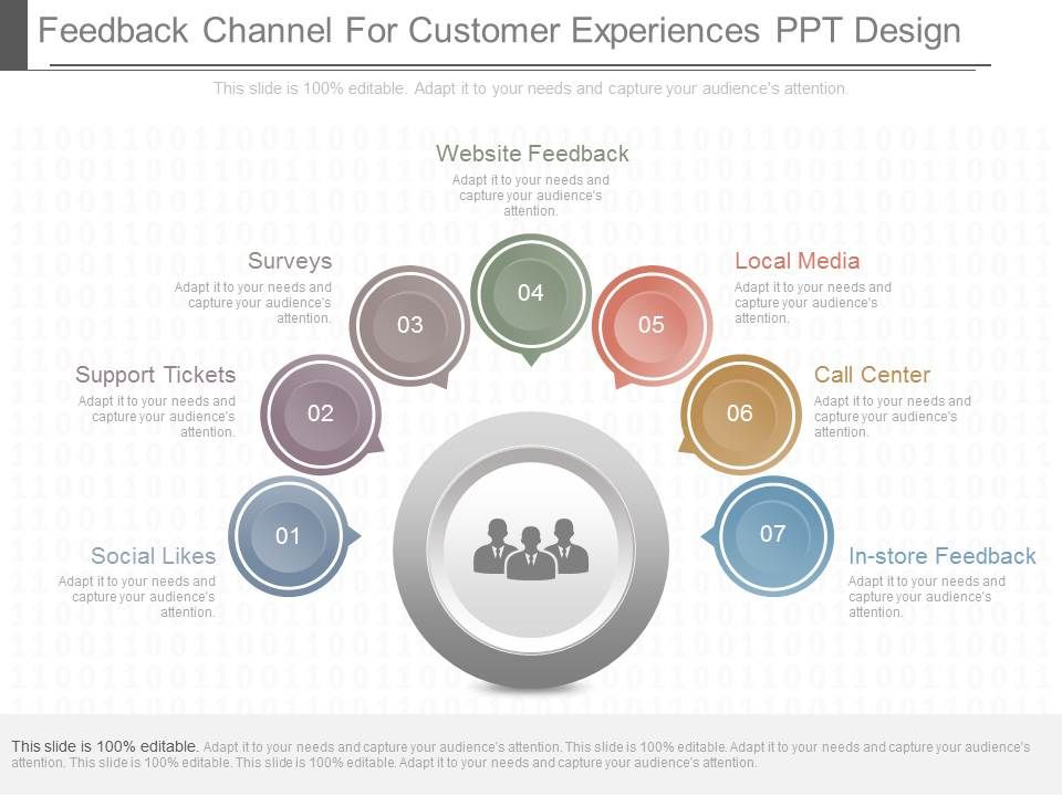 Feedback_Channel_For_Customer_Experiences_Ppt_Design_1.jpg