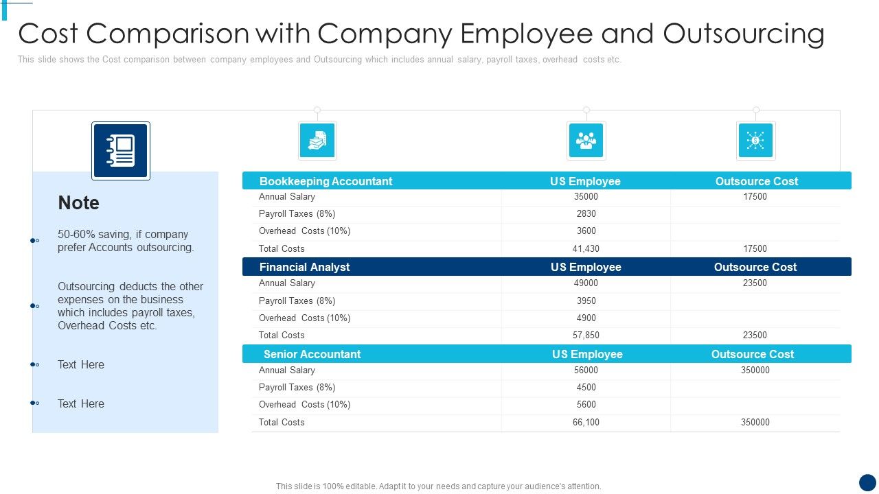 Finance_And_Accountancy_BPO_Cost_Comparison_With_Company_Employee_And_Outsourcing_Ideas_PDF_Slide_1.jpg