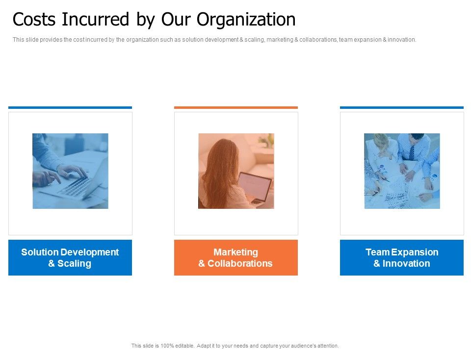 Finance_Elevator_Pitch_Costs_Incurred_By_Our_Organization_Ppt_PowerPoint_Presentation_Inspiration_Guidelines_PDF_Slide_1.jpg