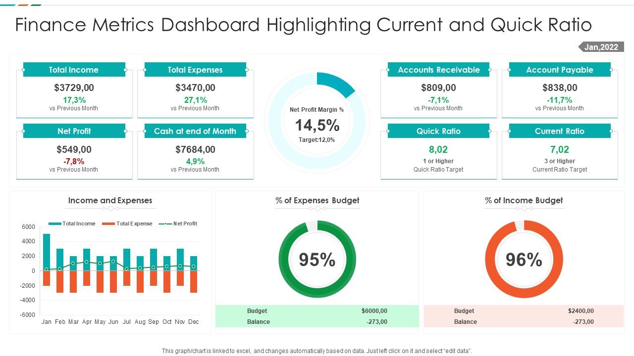 Finance_Metrics_Dashboard_Highlighting_Current_And_Quick_Ratio_Template_PDF_Slide_1.jpg