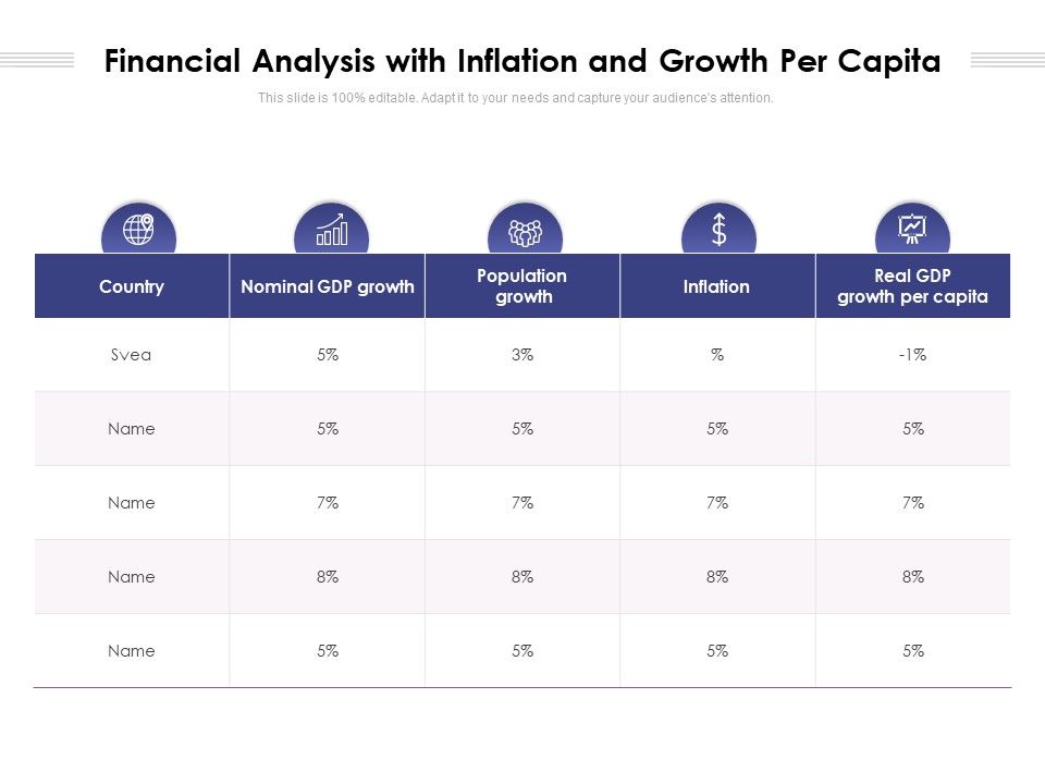 Financial_Analysis_With_Inflation_And_Growth_Per_Capita_Ppt_PowerPoint_Presentation_Summary_Guidelines_PDF_Slide_1.jpg