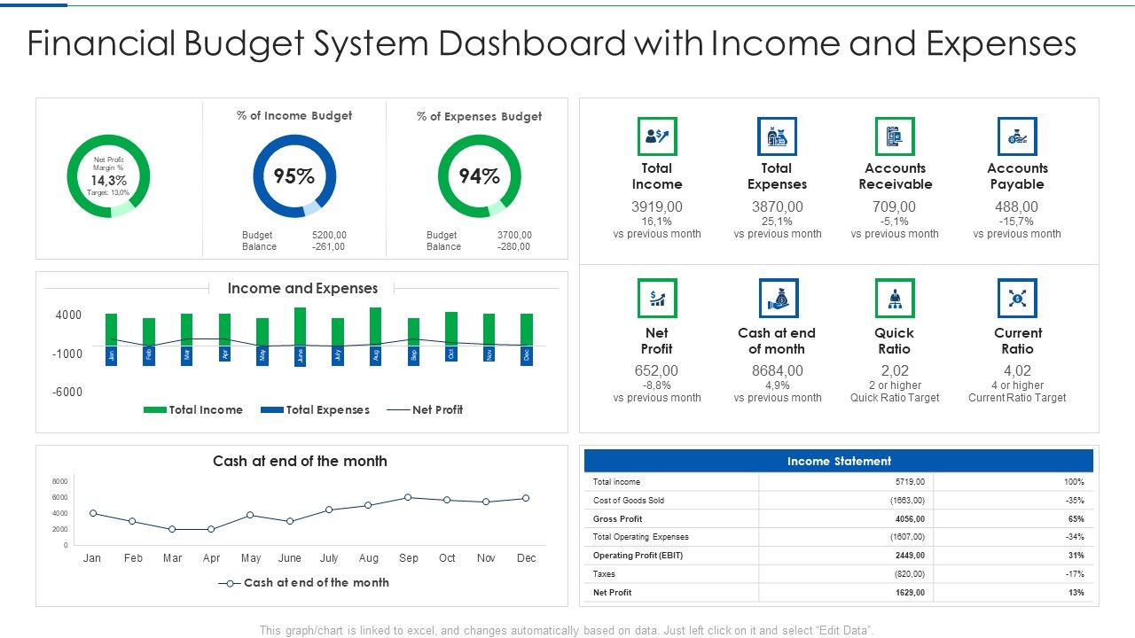 Financial_Budget_System_Dashboard_With_Income_And_Expenses_Themes_PDF_Slide_1.jpg