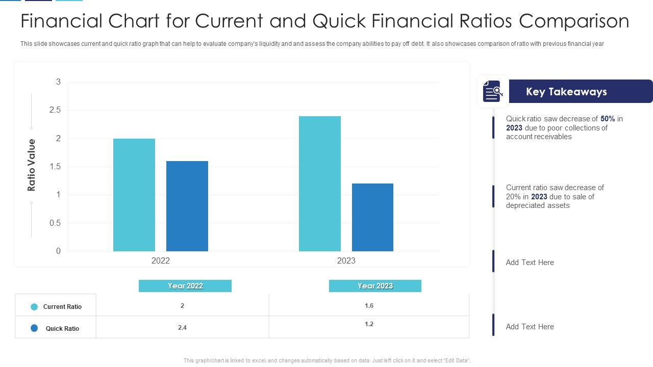 Financial_Chart_For_Current_And_Quick_Financial_Ratios_Comparison_Brochure_PDF_Slide_1.jpg