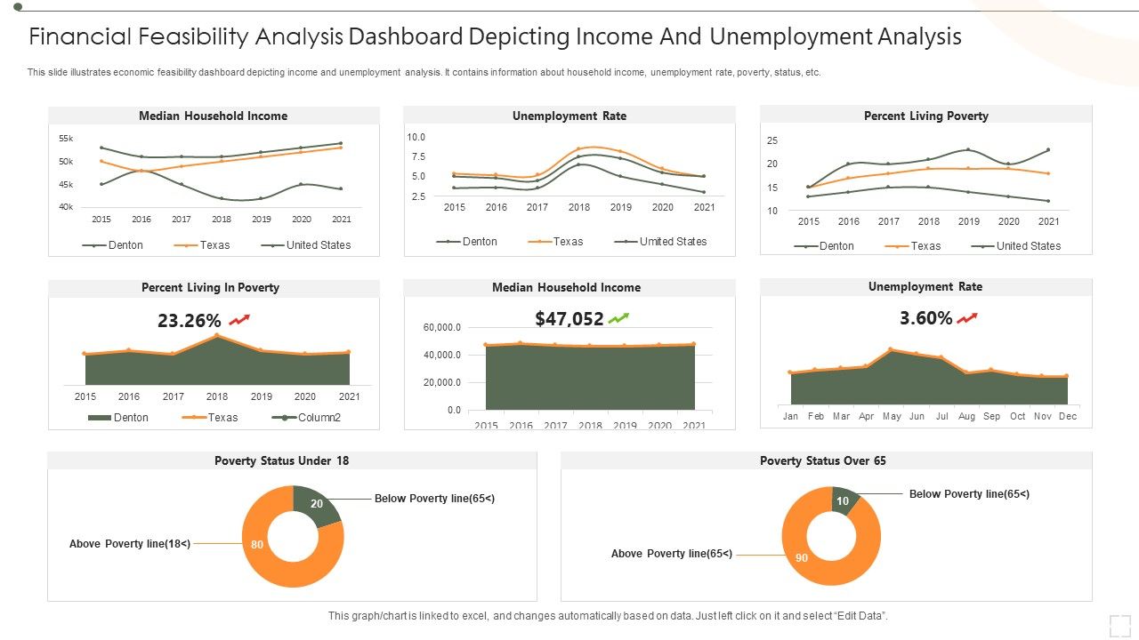 Financial_Feasibility_Analysis_Dashboard_Depicting_Income_And_Unemployment_Analysis_Download_PDF_Slide_1.jpg